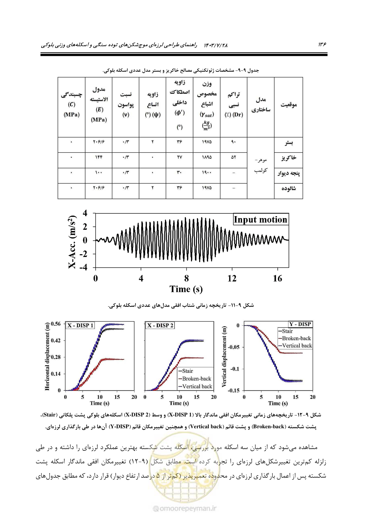 صفحه 154 از 164