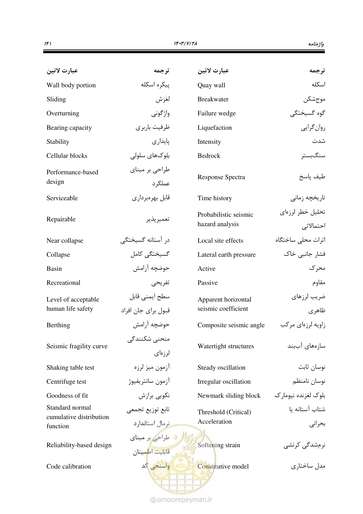 صفحه 159 از 164