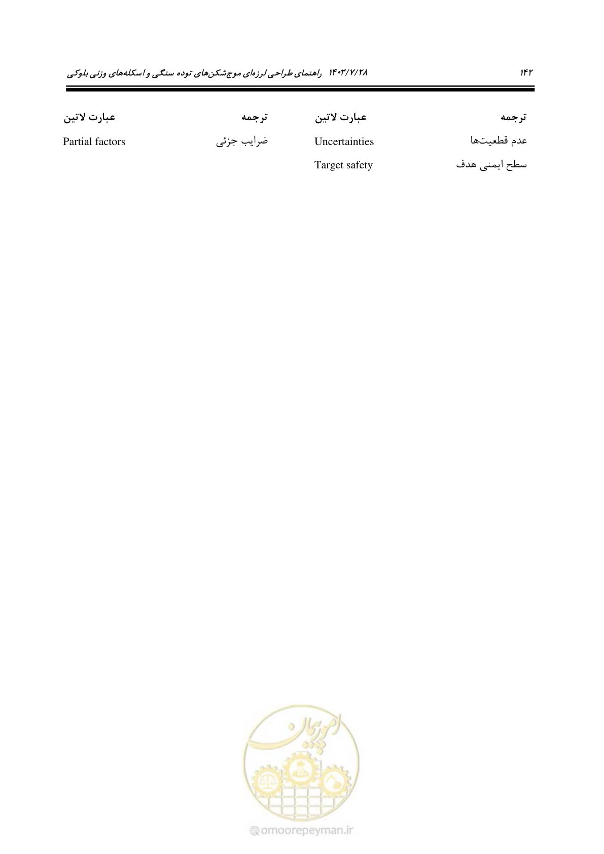 صفحه 160 از 164