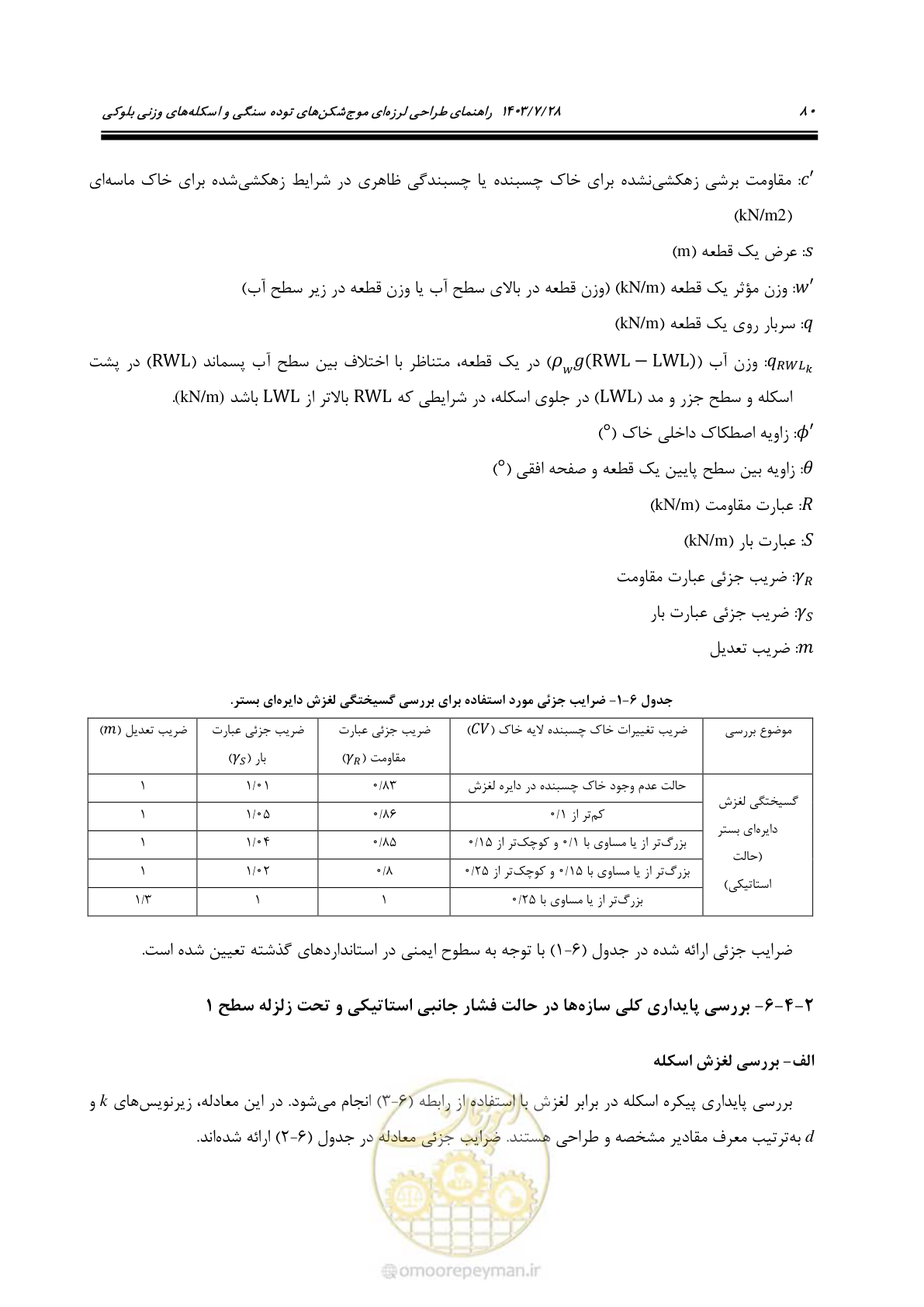 صفحه 98 از 164