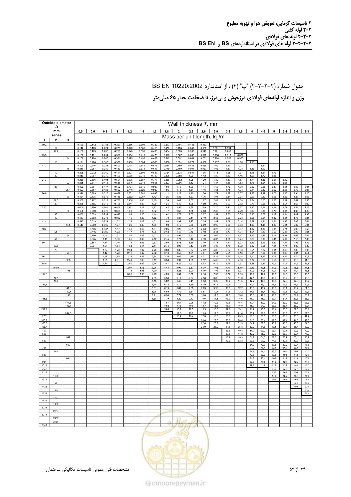 صفحه 100 از 710
