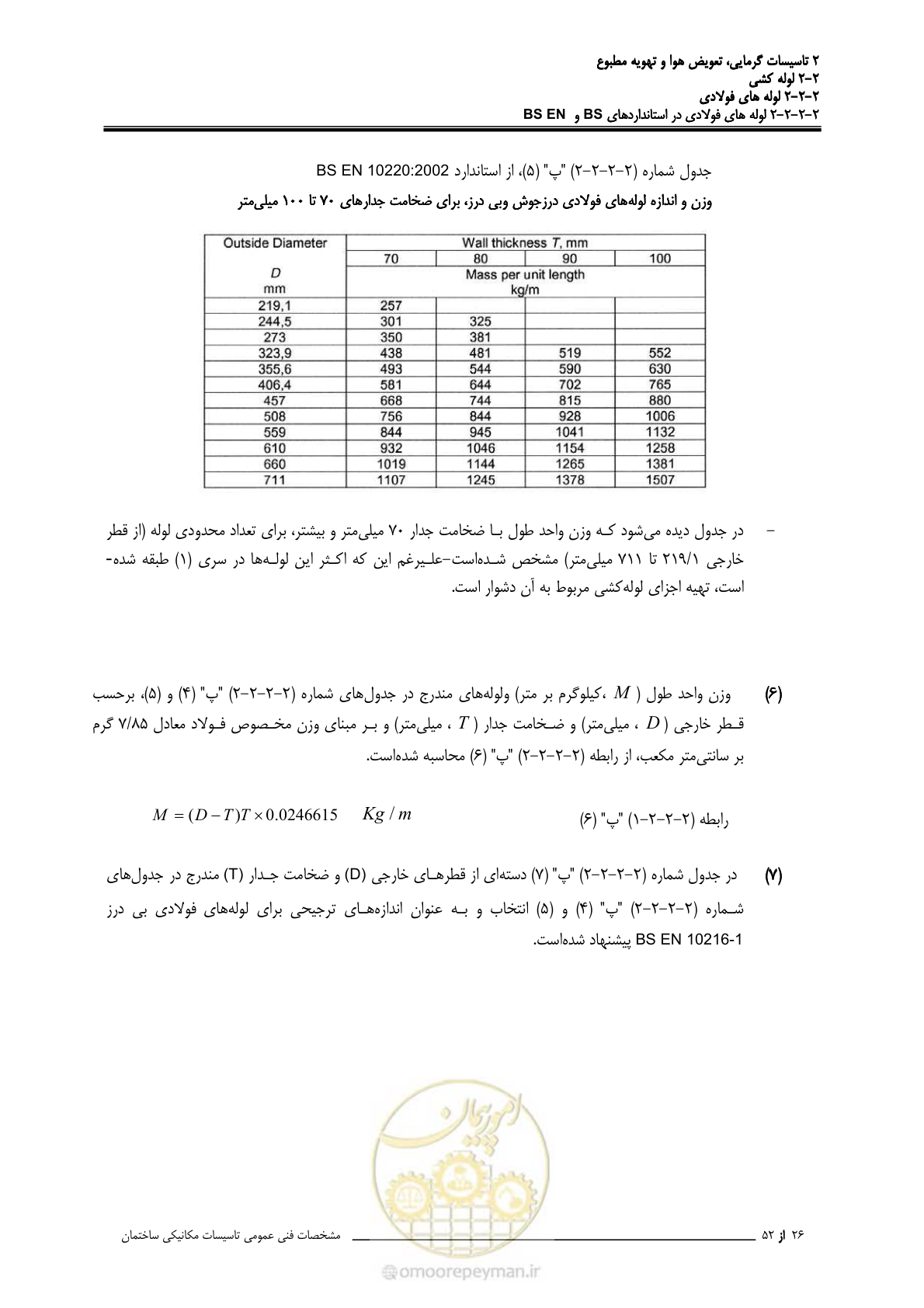 صفحه 102 از 710