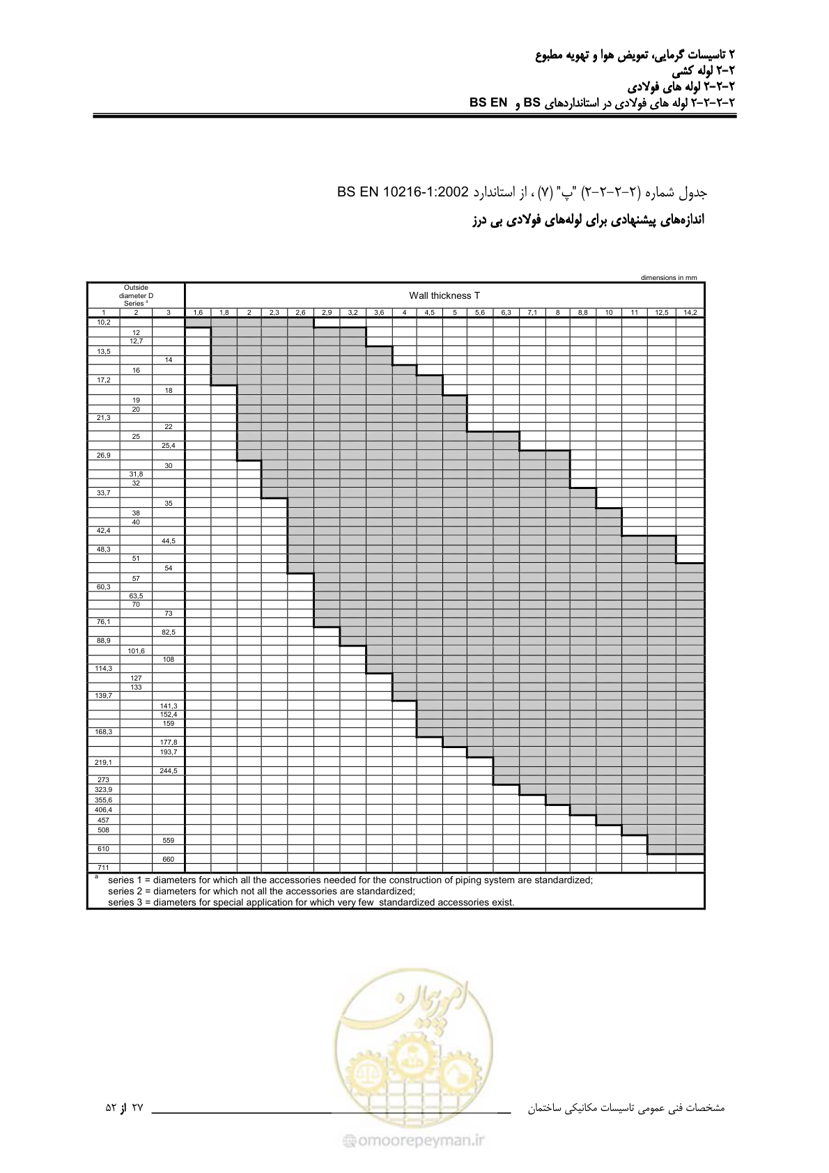 صفحه 103 از 710