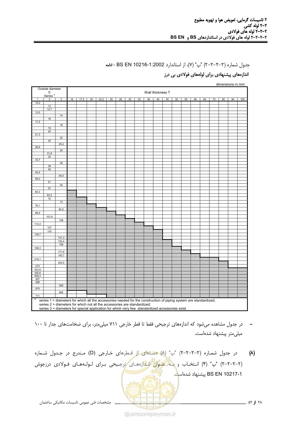 صفحه 104 از 710
