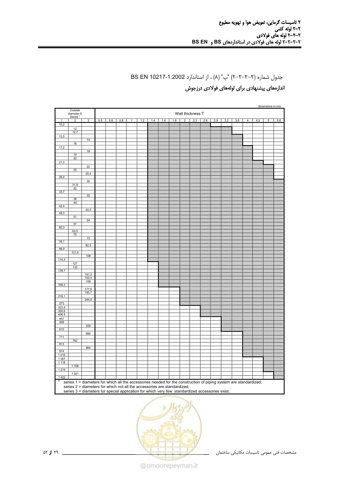 صفحه 105 از 710