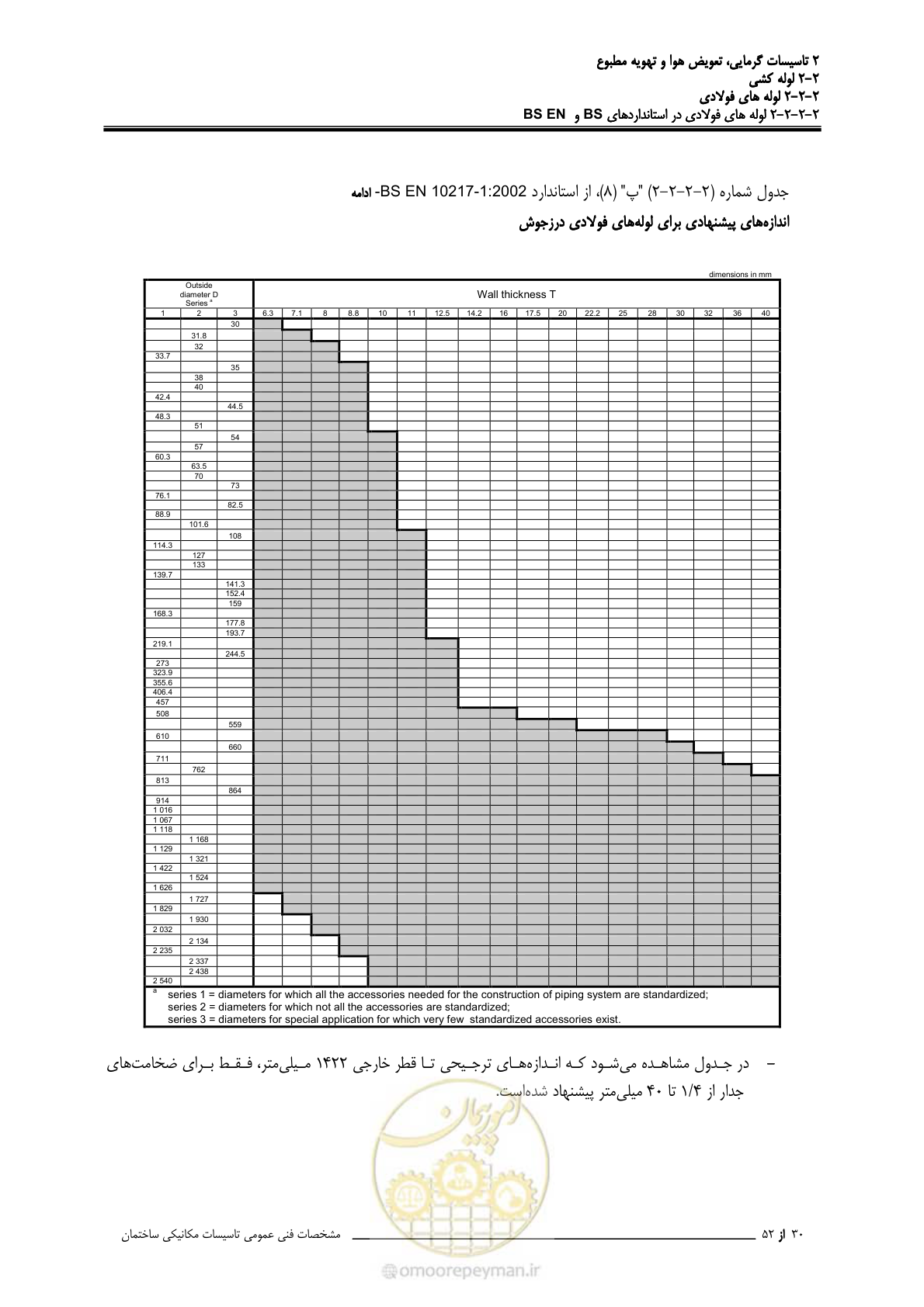 صفحه 106 از 710