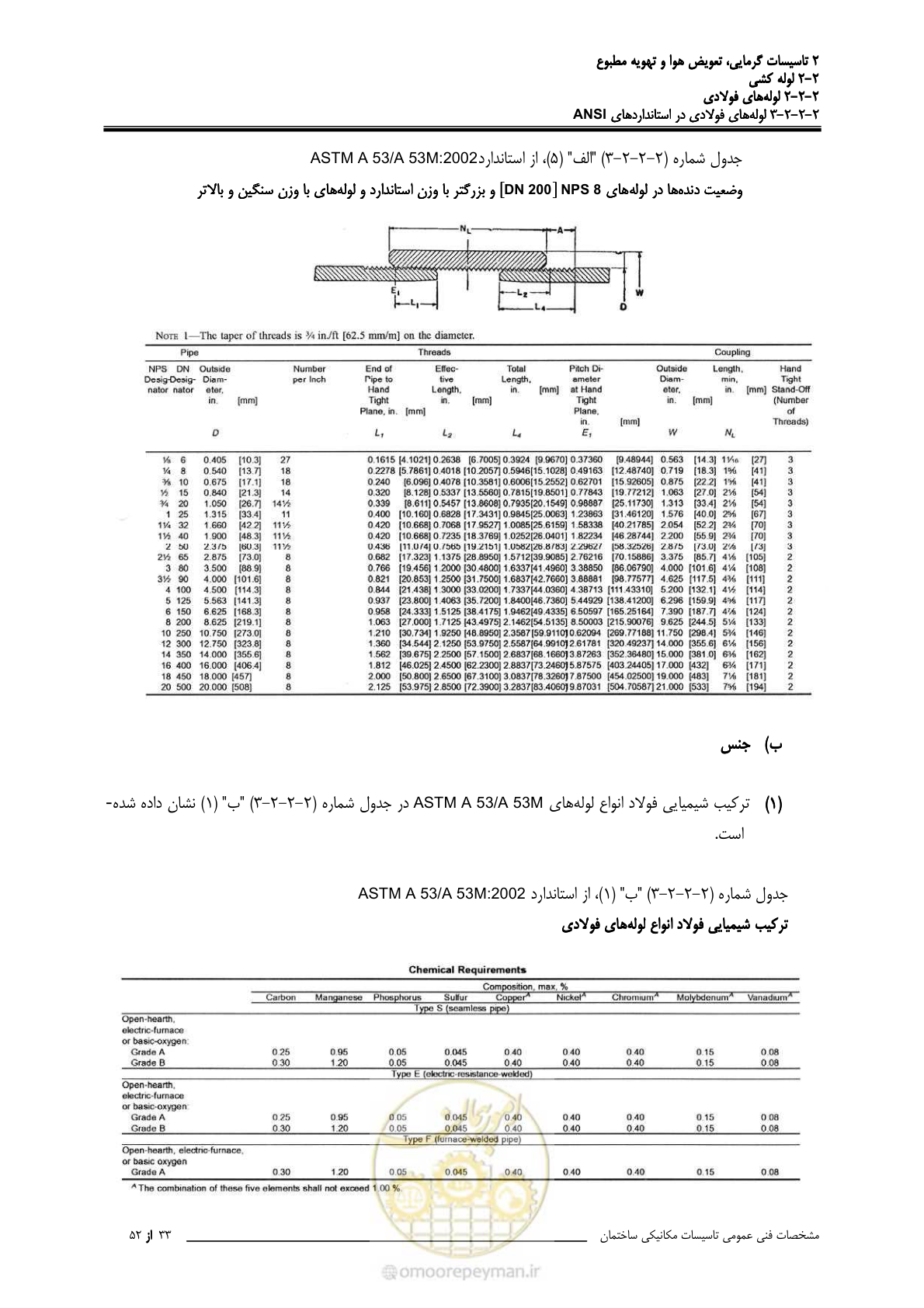 صفحه 109 از 710