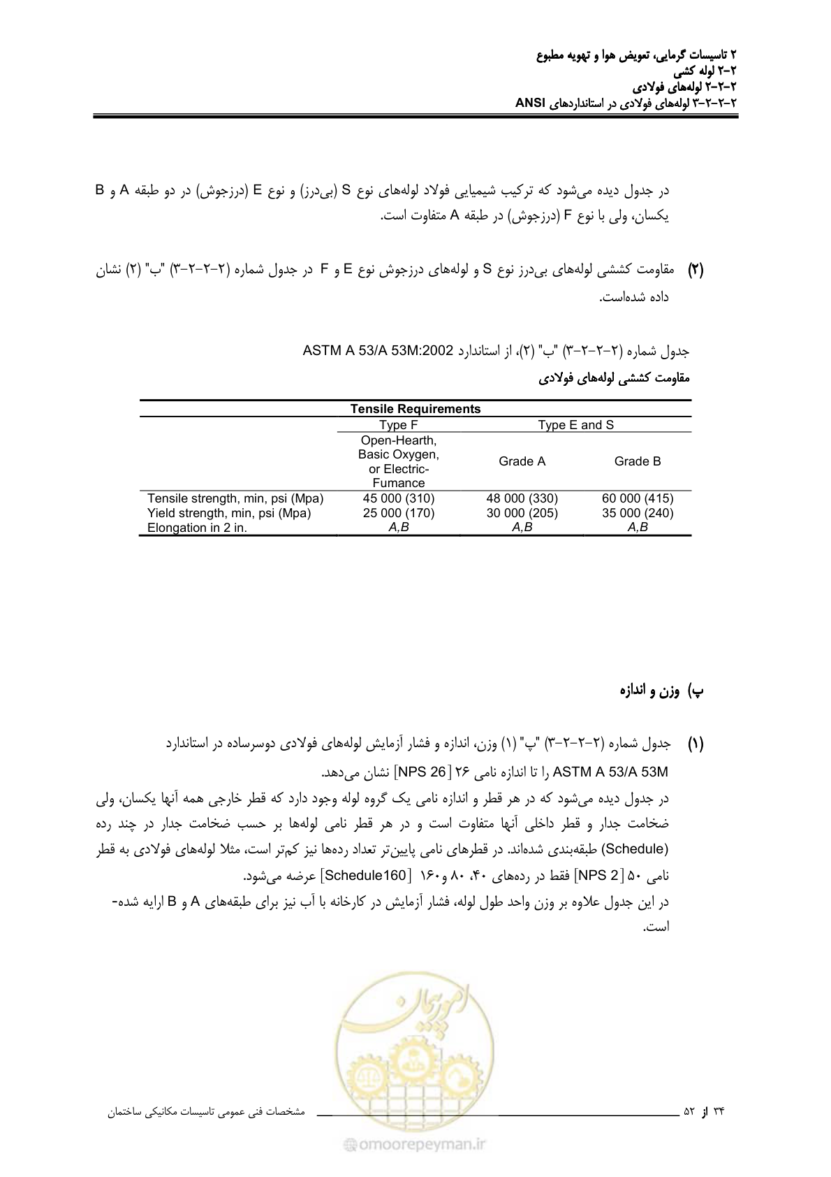 صفحه 110 از 710