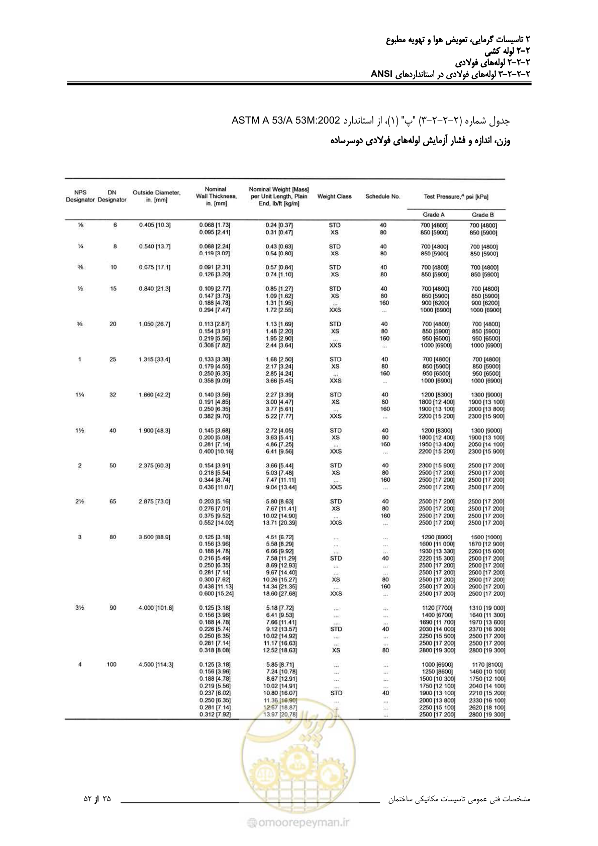 صفحه 111 از 710