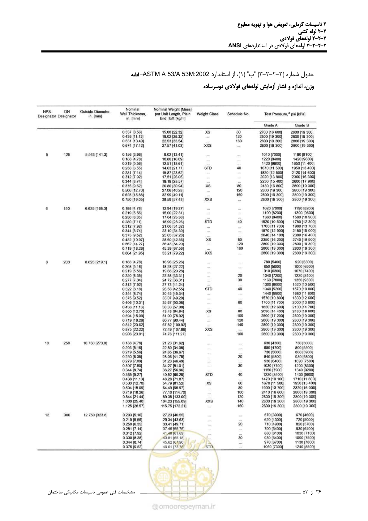 صفحه 112 از 710