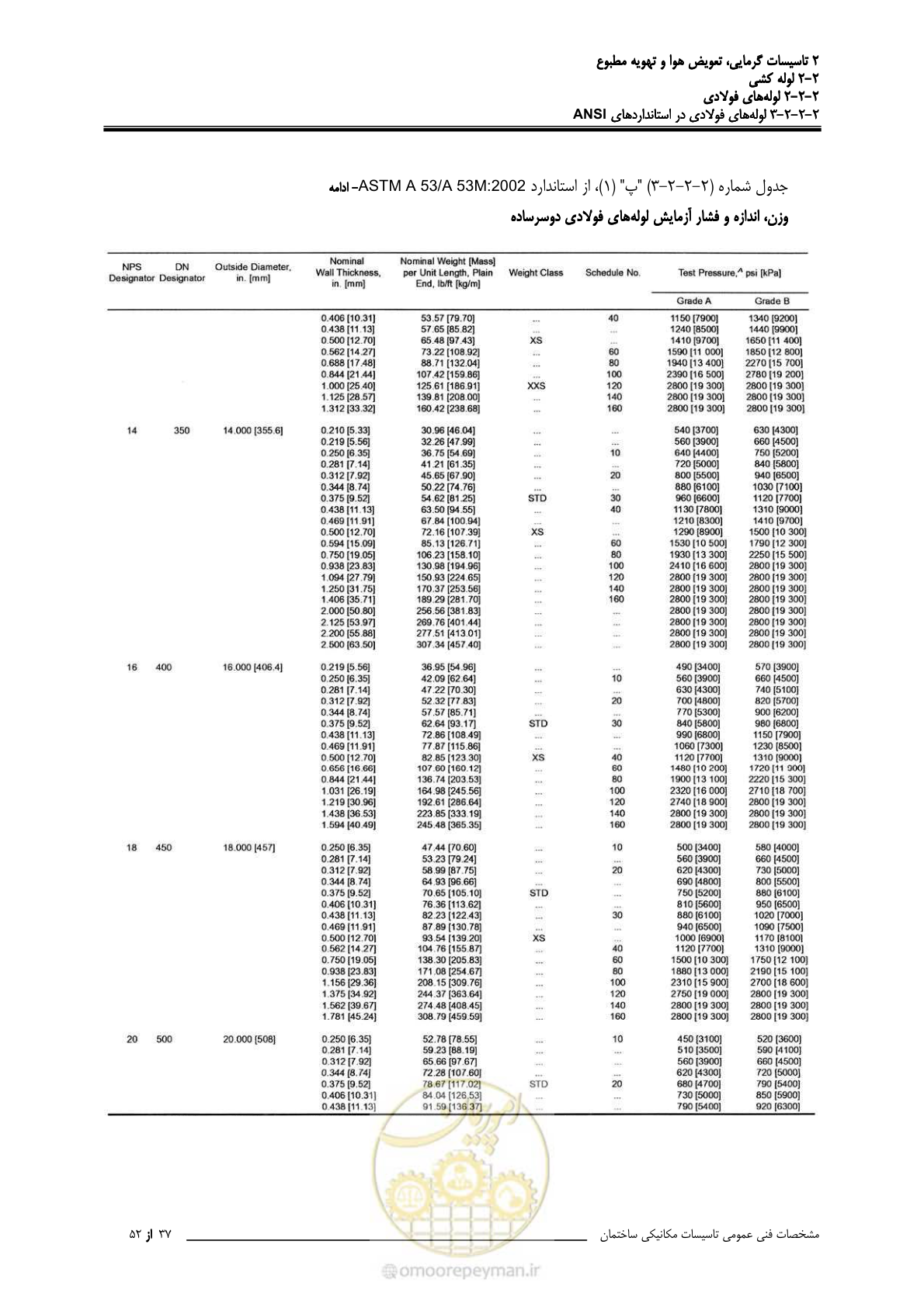 صفحه 113 از 710