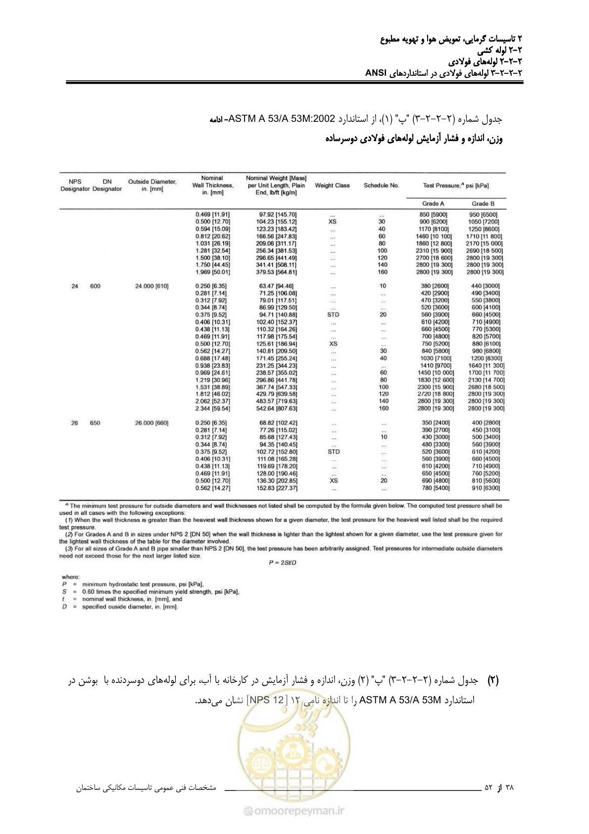 صفحه 114 از 710