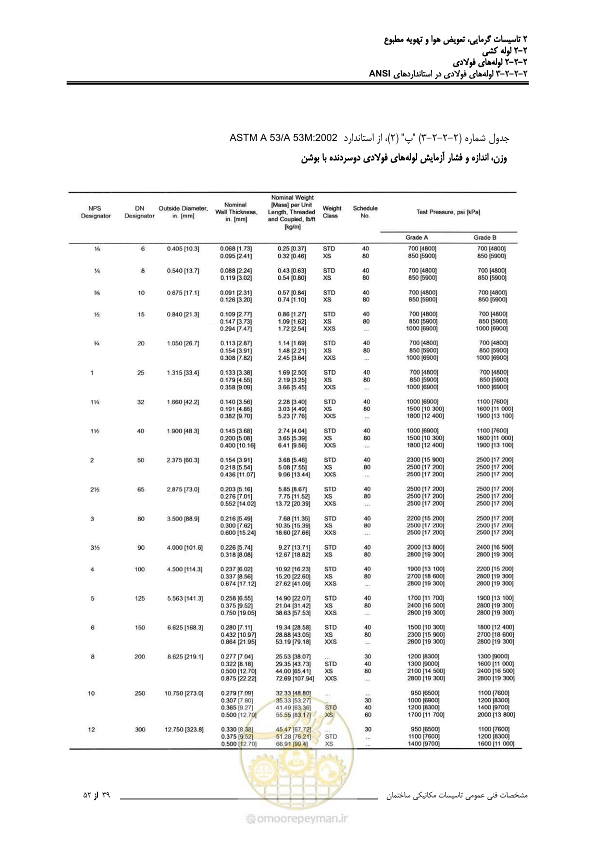 صفحه 115 از 710
