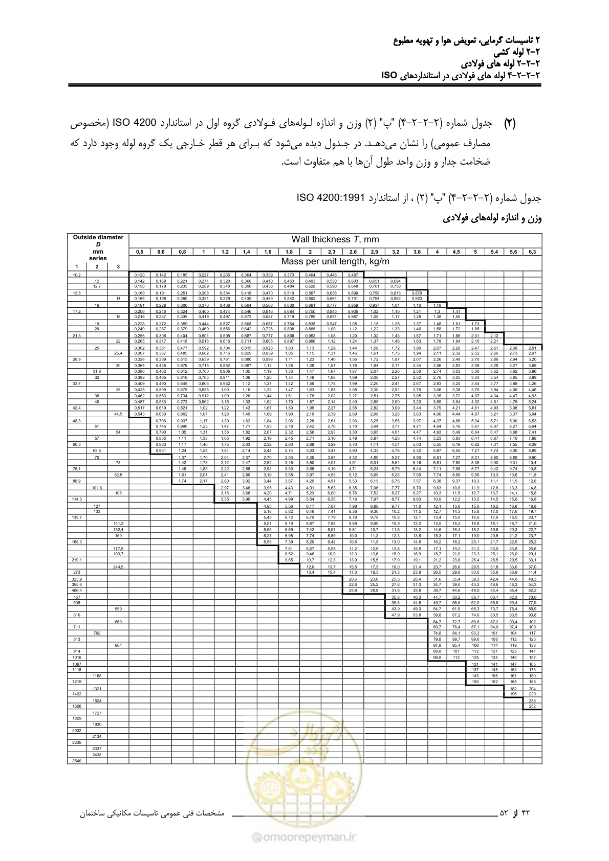 صفحه 118 از 710