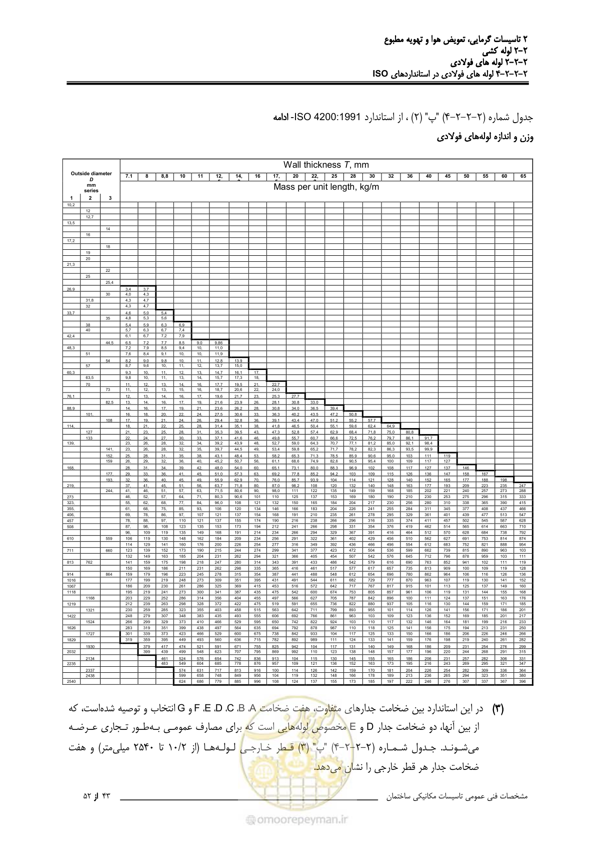 صفحه 119 از 710
