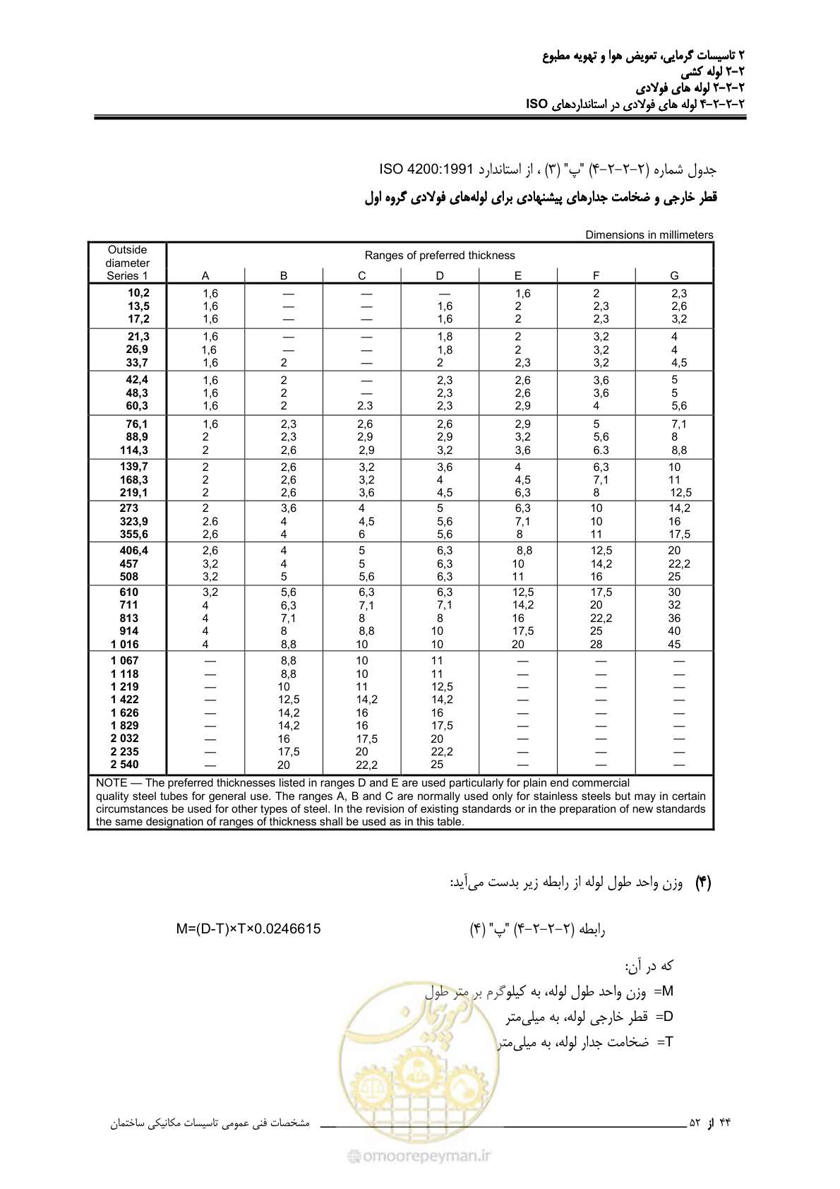 صفحه 120 از 710