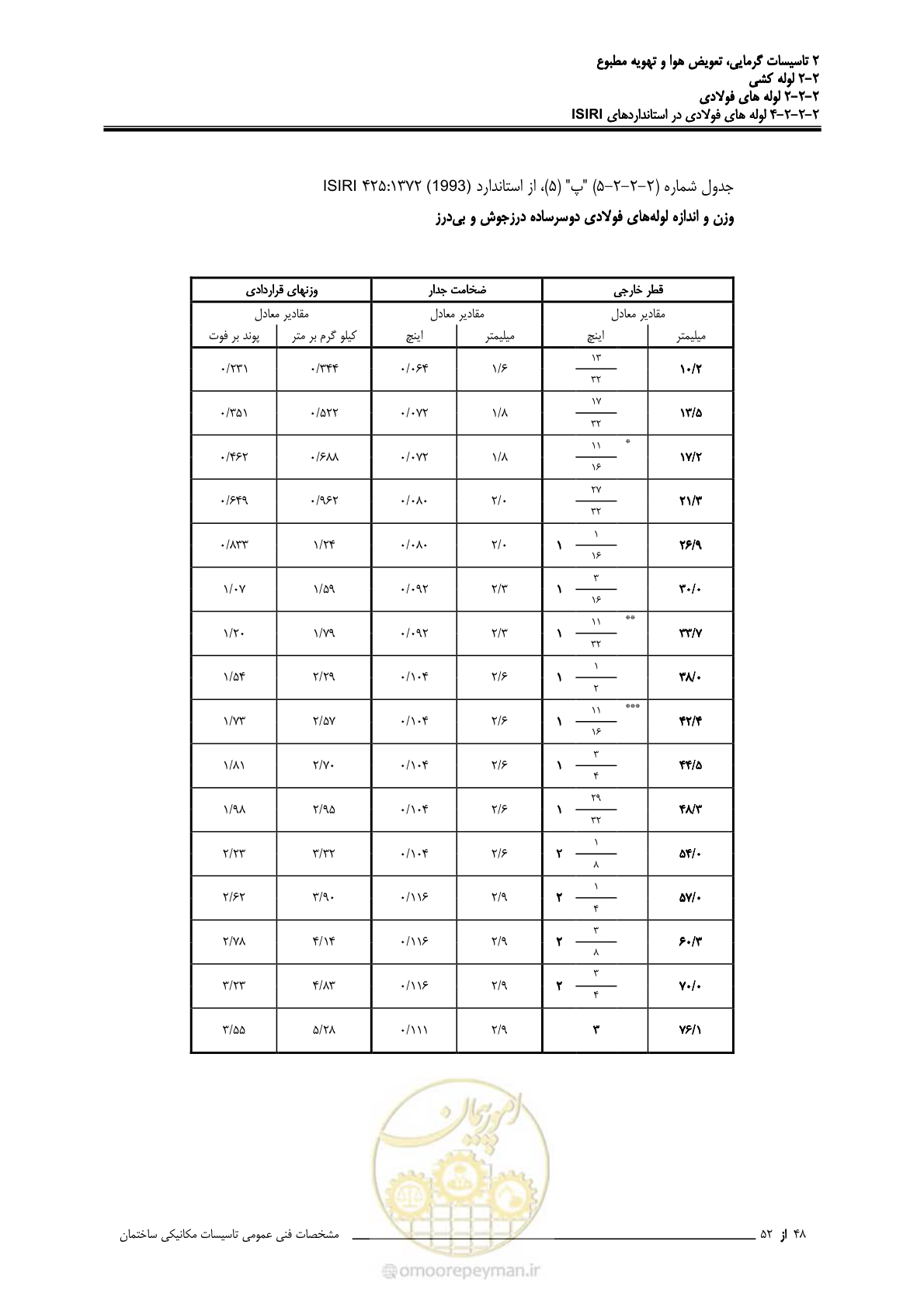 صفحه 124 از 710