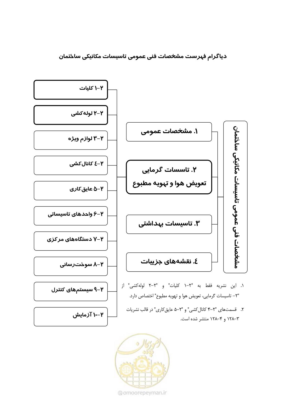 صفحه 13 از 710