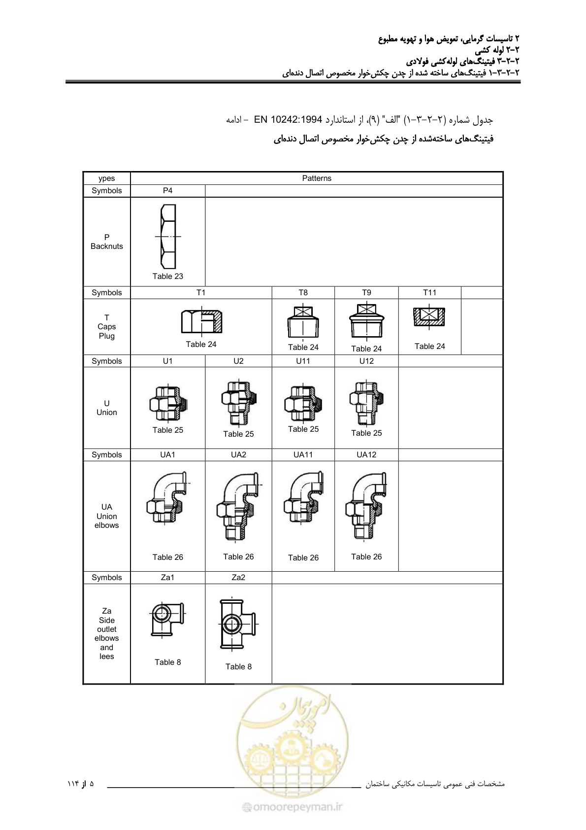 صفحه 137 از 710