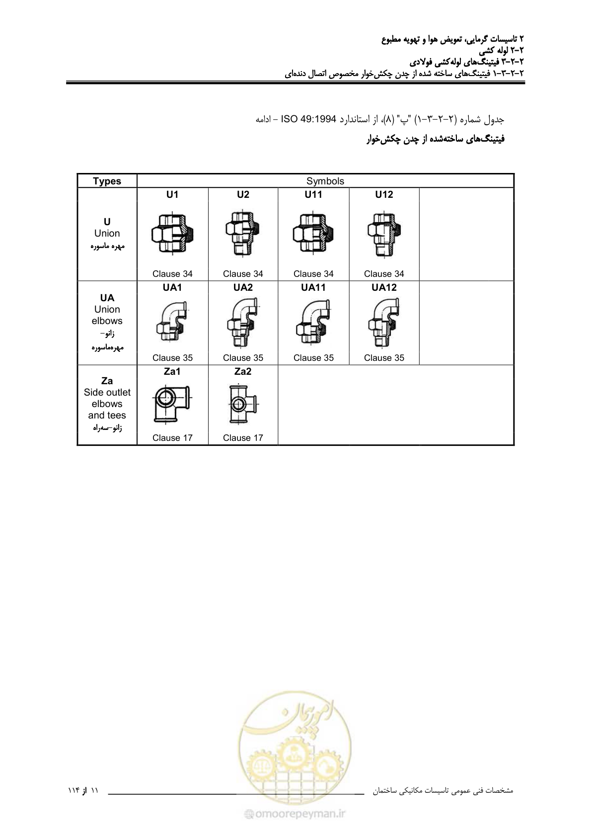 صفحه 143 از 710