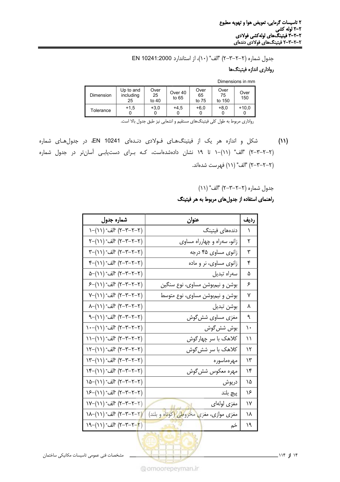 صفحه 146 از 710