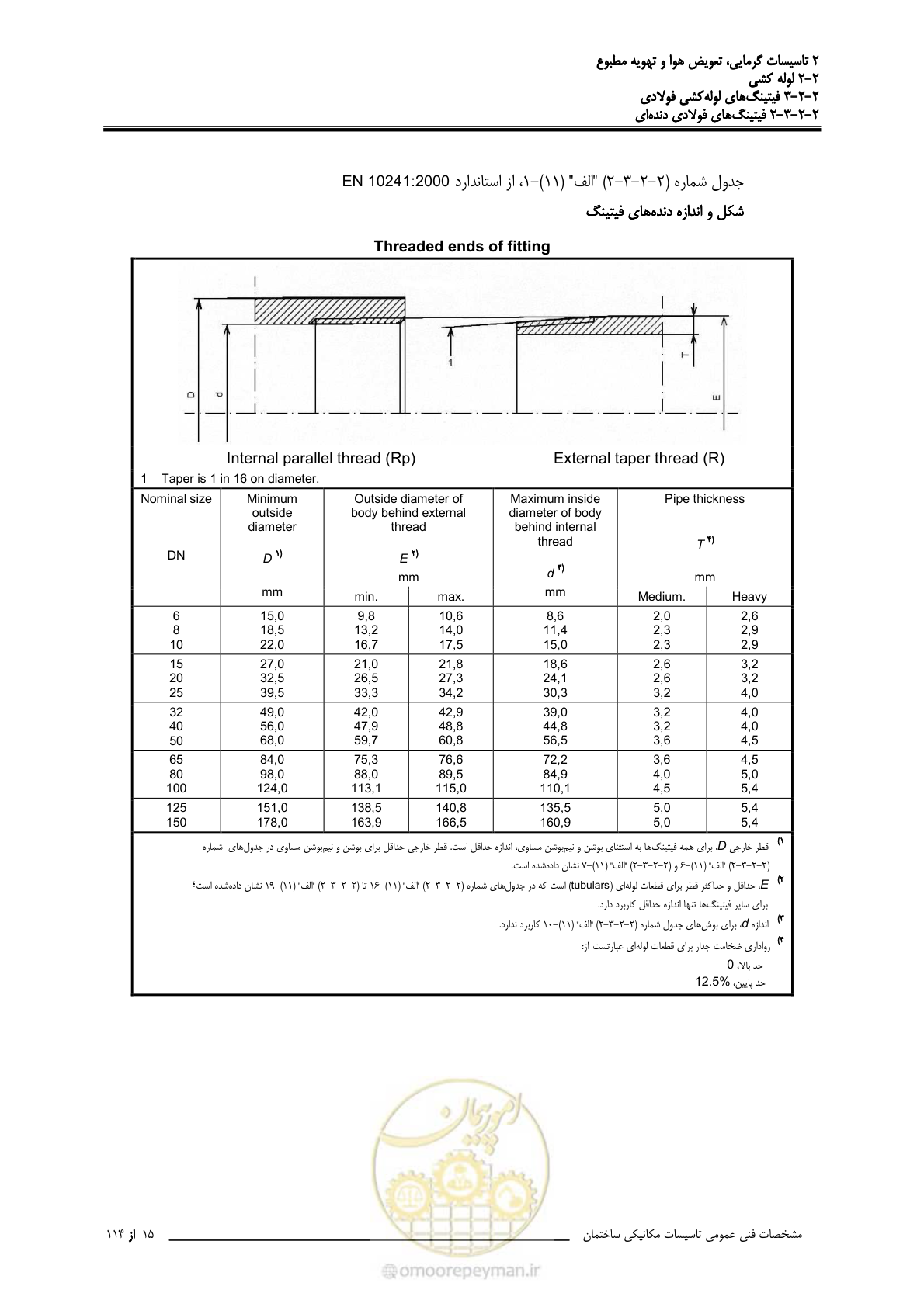 صفحه 147 از 710