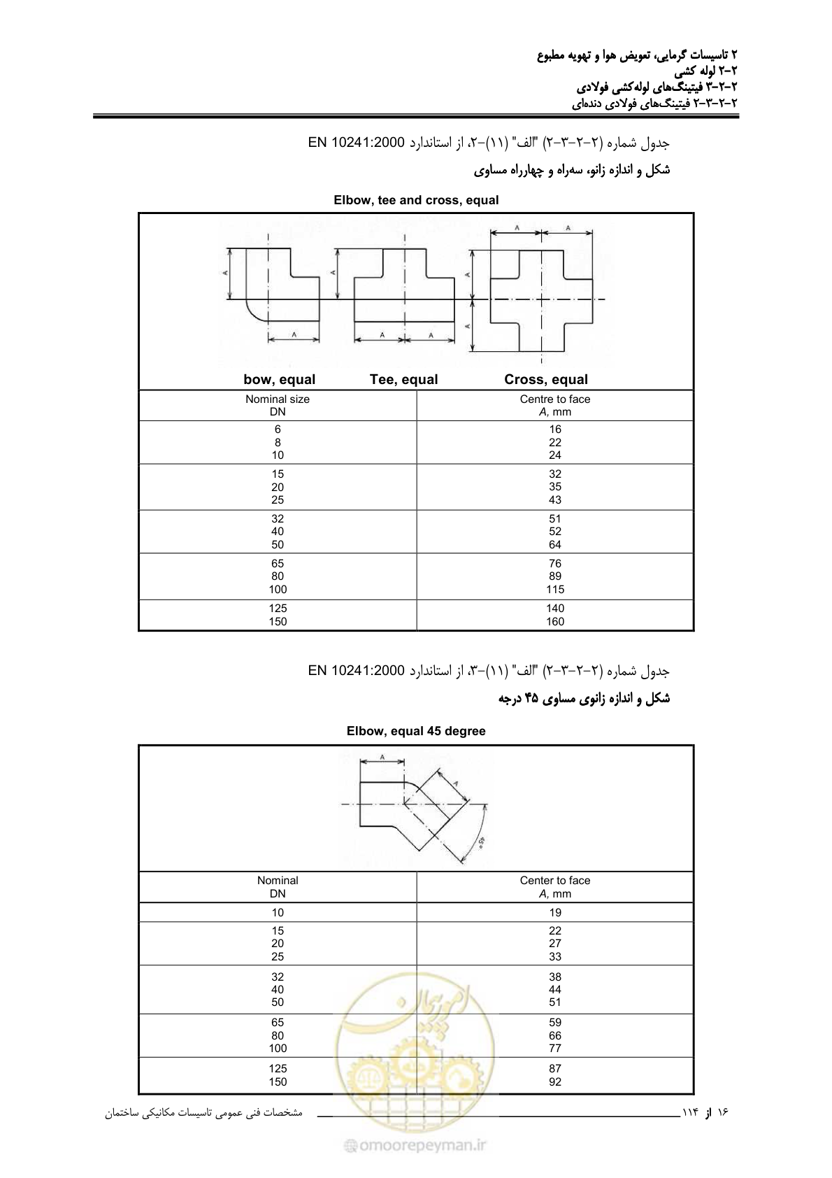 صفحه 148 از 710