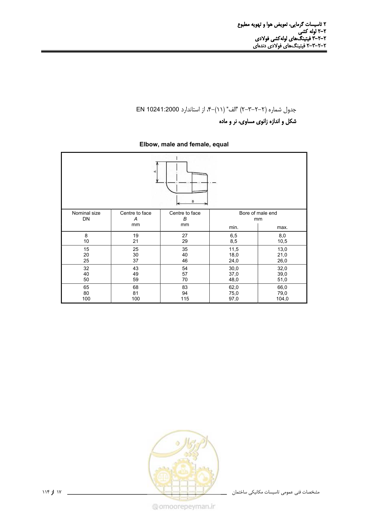 صفحه 149 از 710