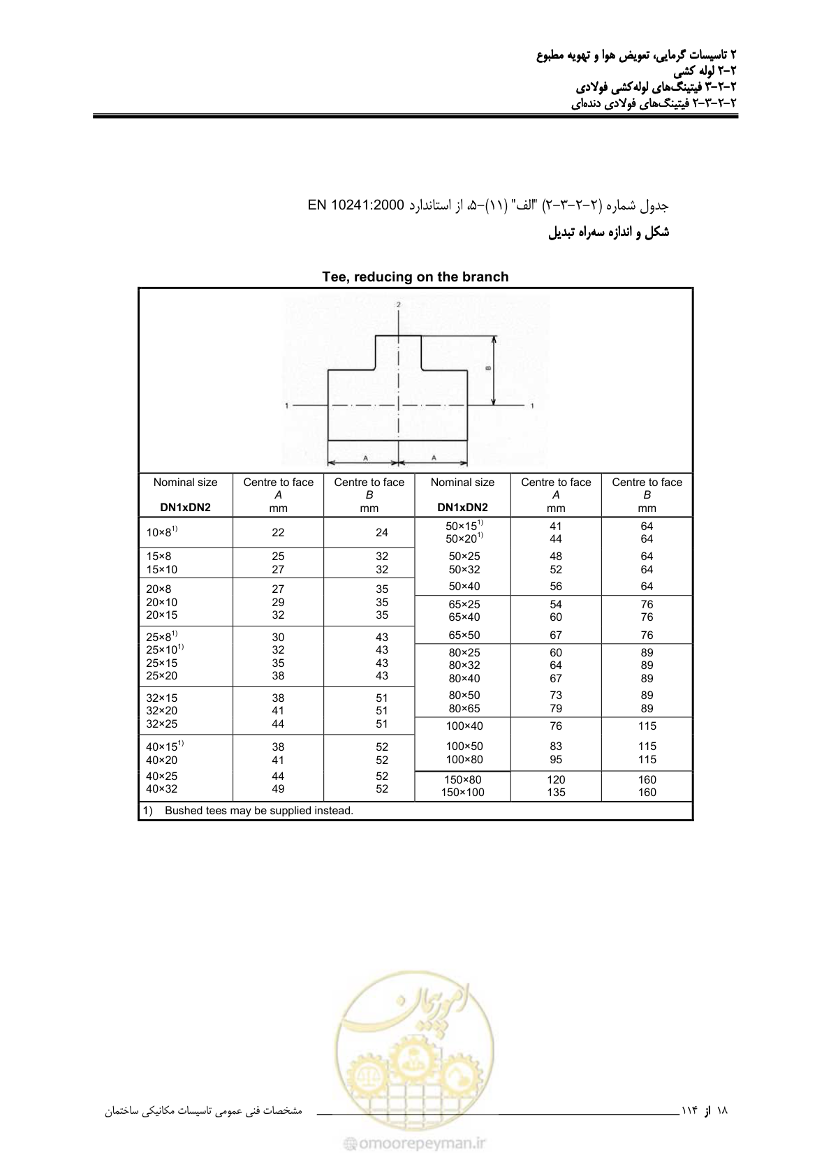 صفحه 150 از 710