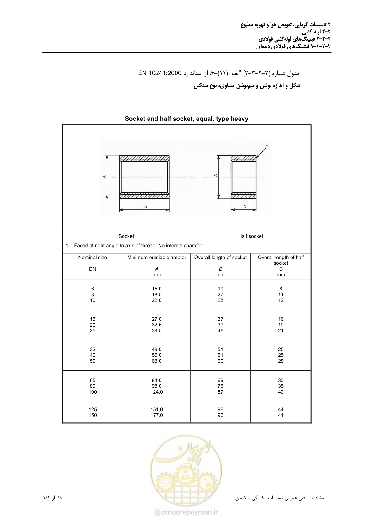 صفحه 151 از 710