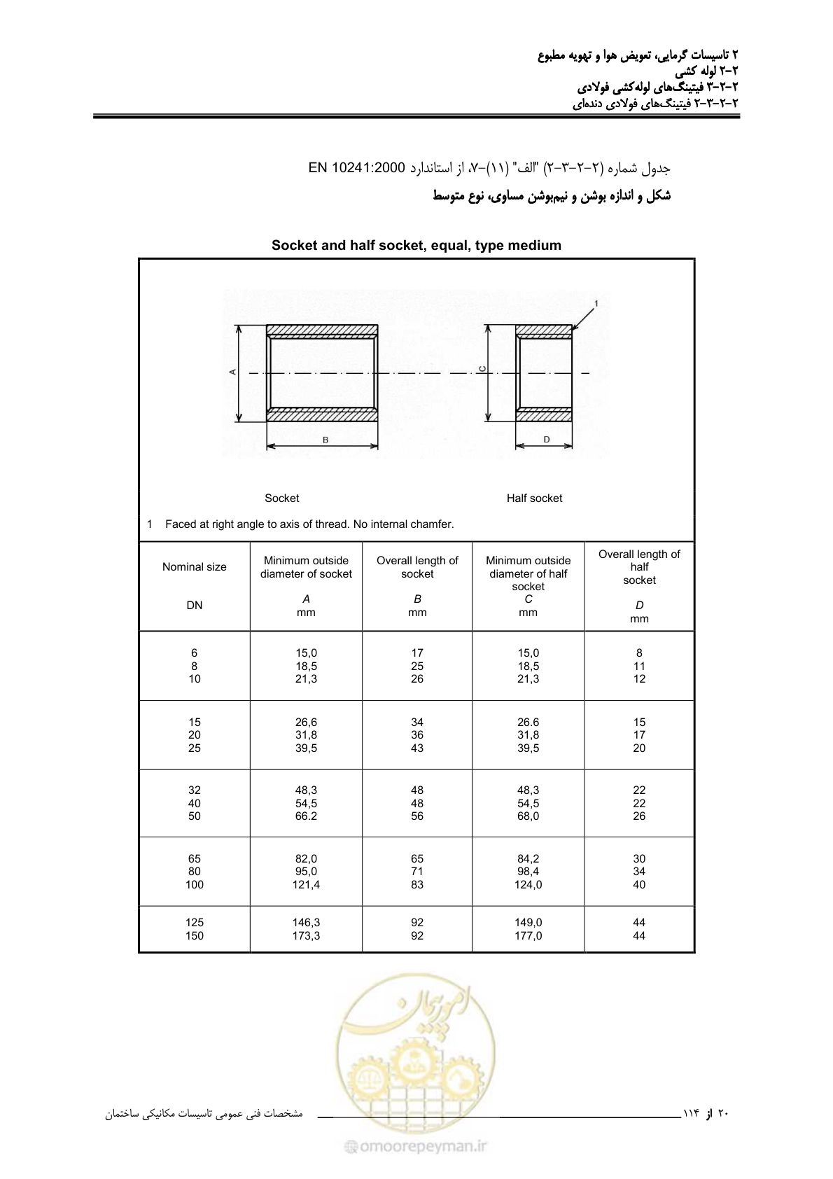 صفحه 152 از 710