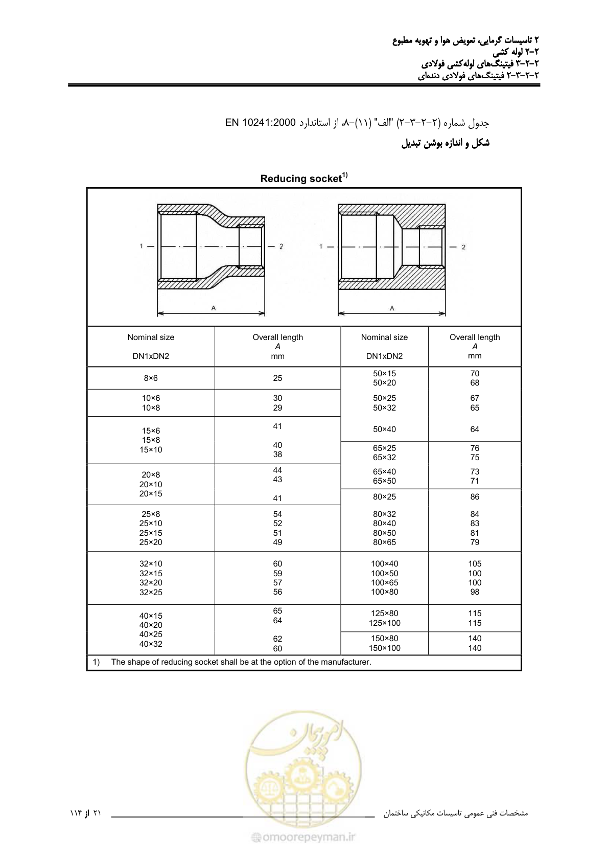 صفحه 153 از 710