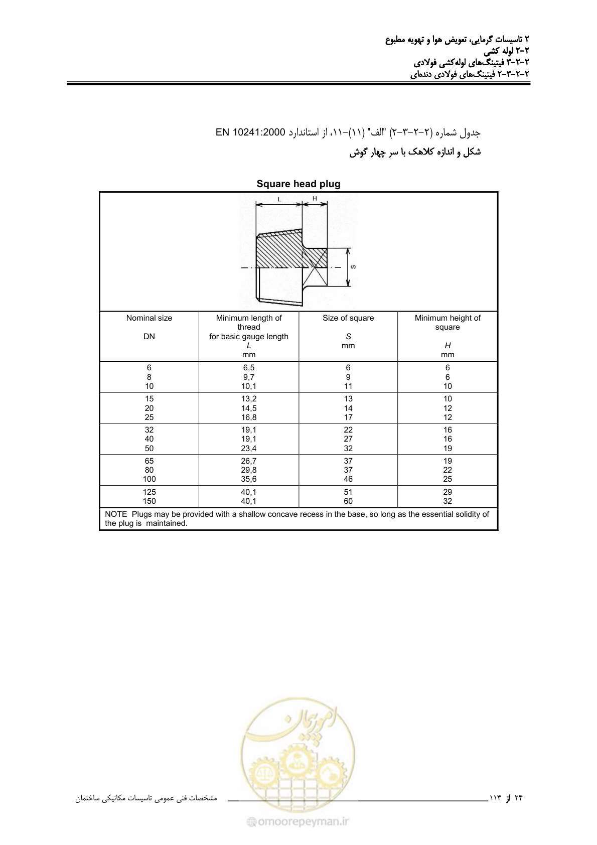 صفحه 156 از 710