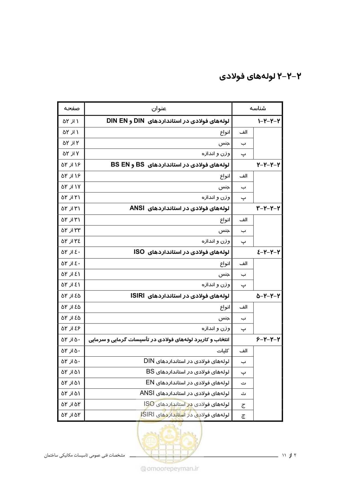 صفحه 16 از 710