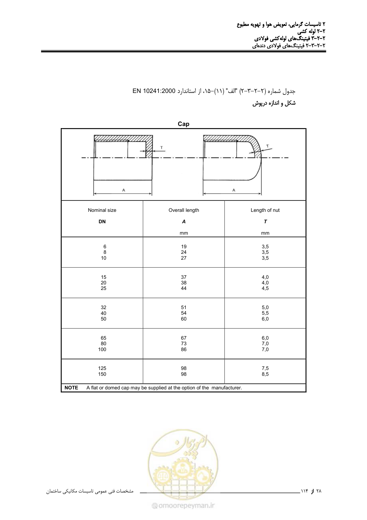 صفحه 160 از 710