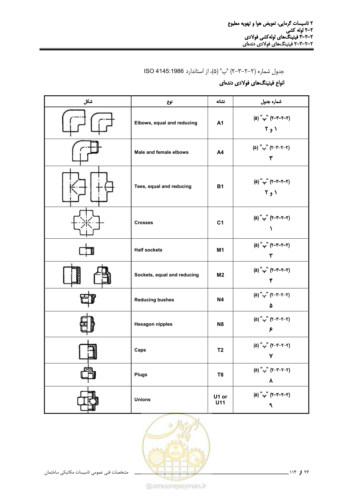 صفحه 168 از 710