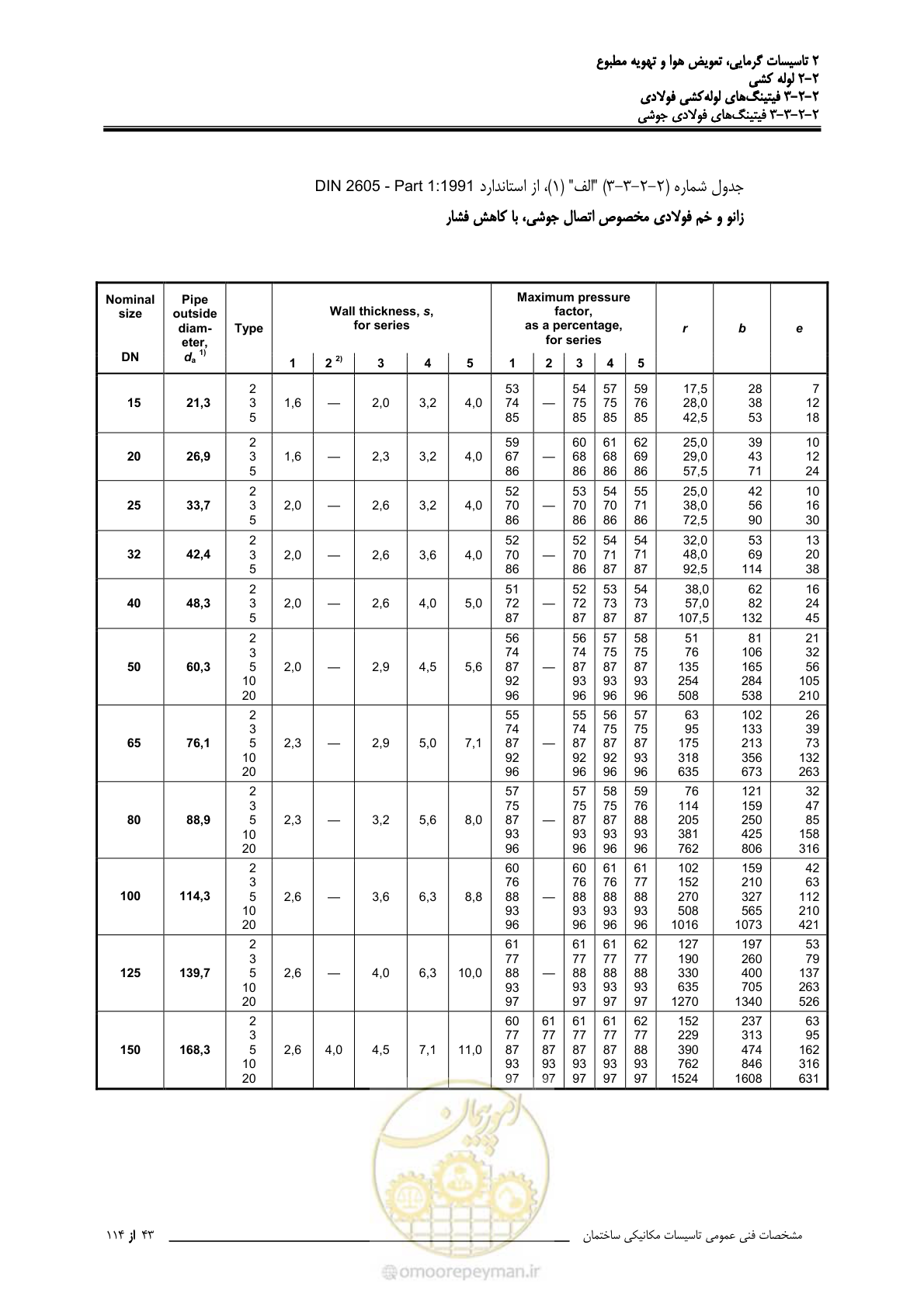 صفحه 175 از 710