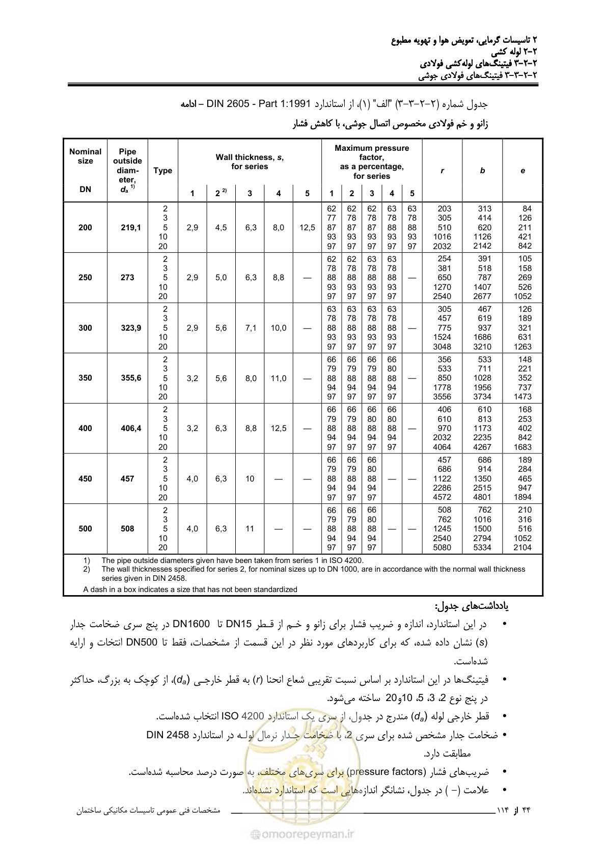 صفحه 176 از 710
