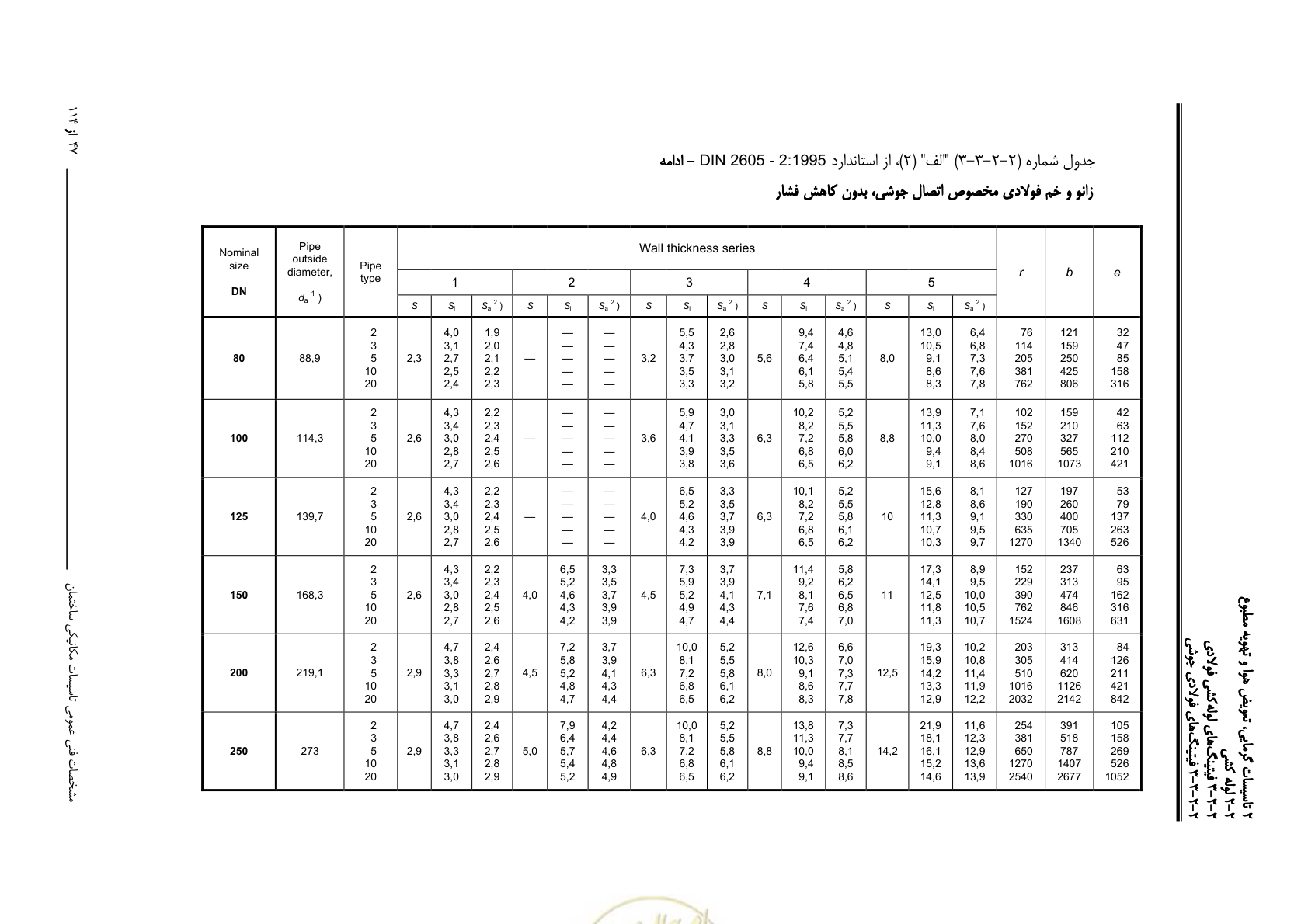 صفحه 179 از 710