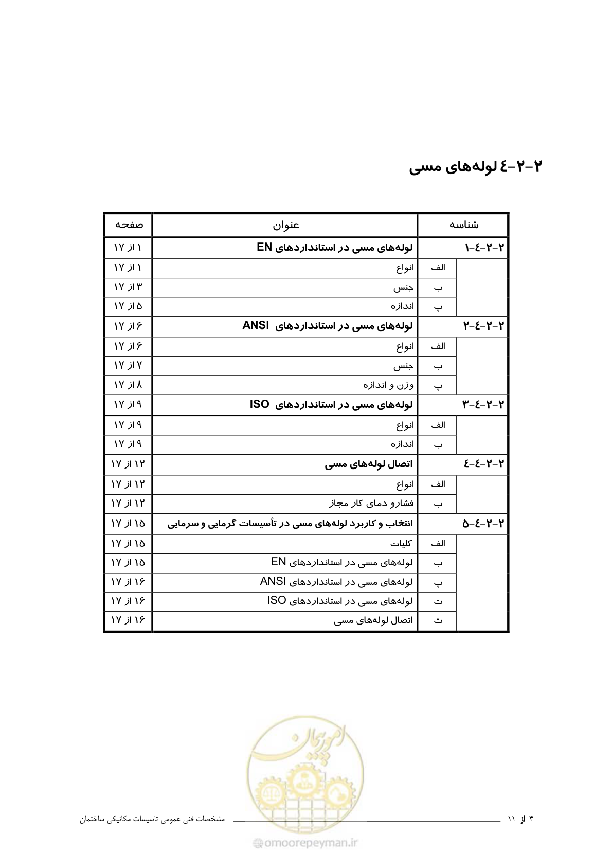 صفحه 18 از 710
