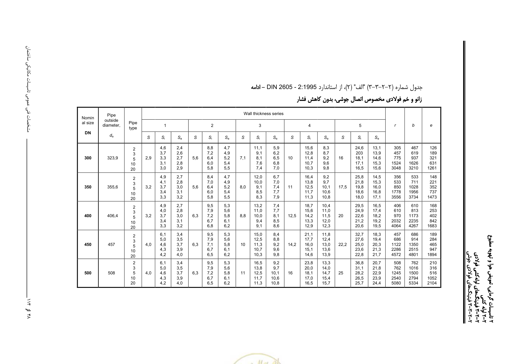 صفحه 180 از 710