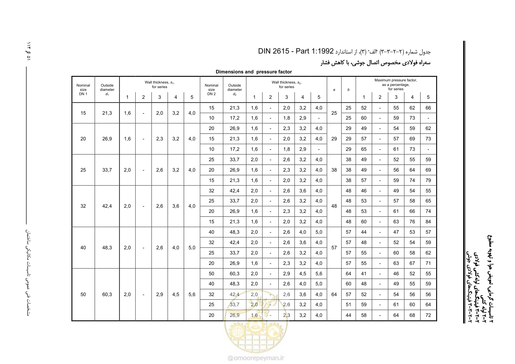صفحه 183 از 710