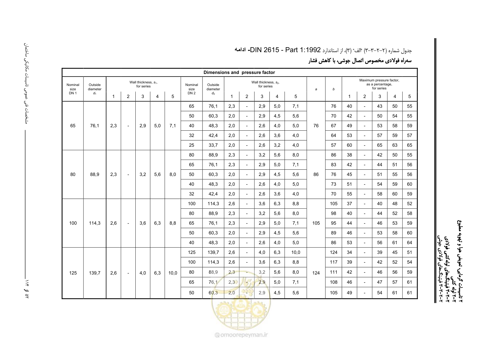 صفحه 184 از 710