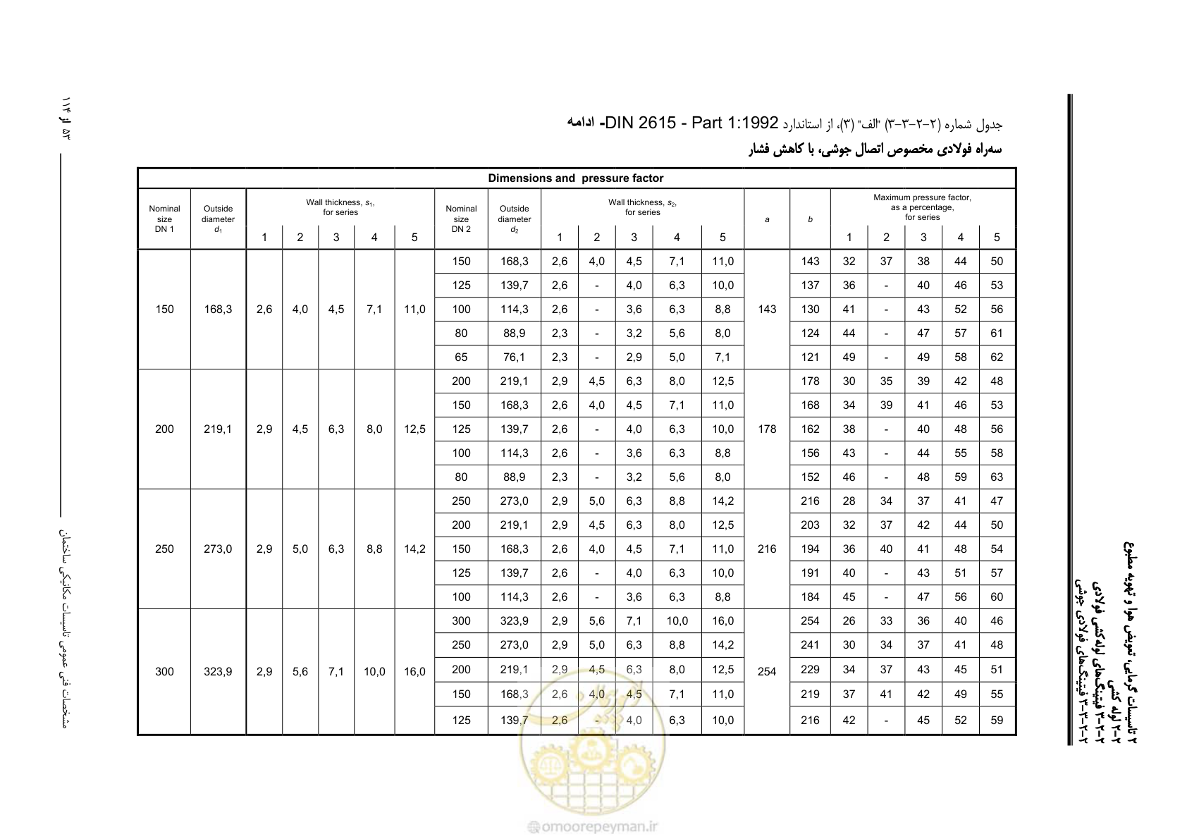 صفحه 185 از 710