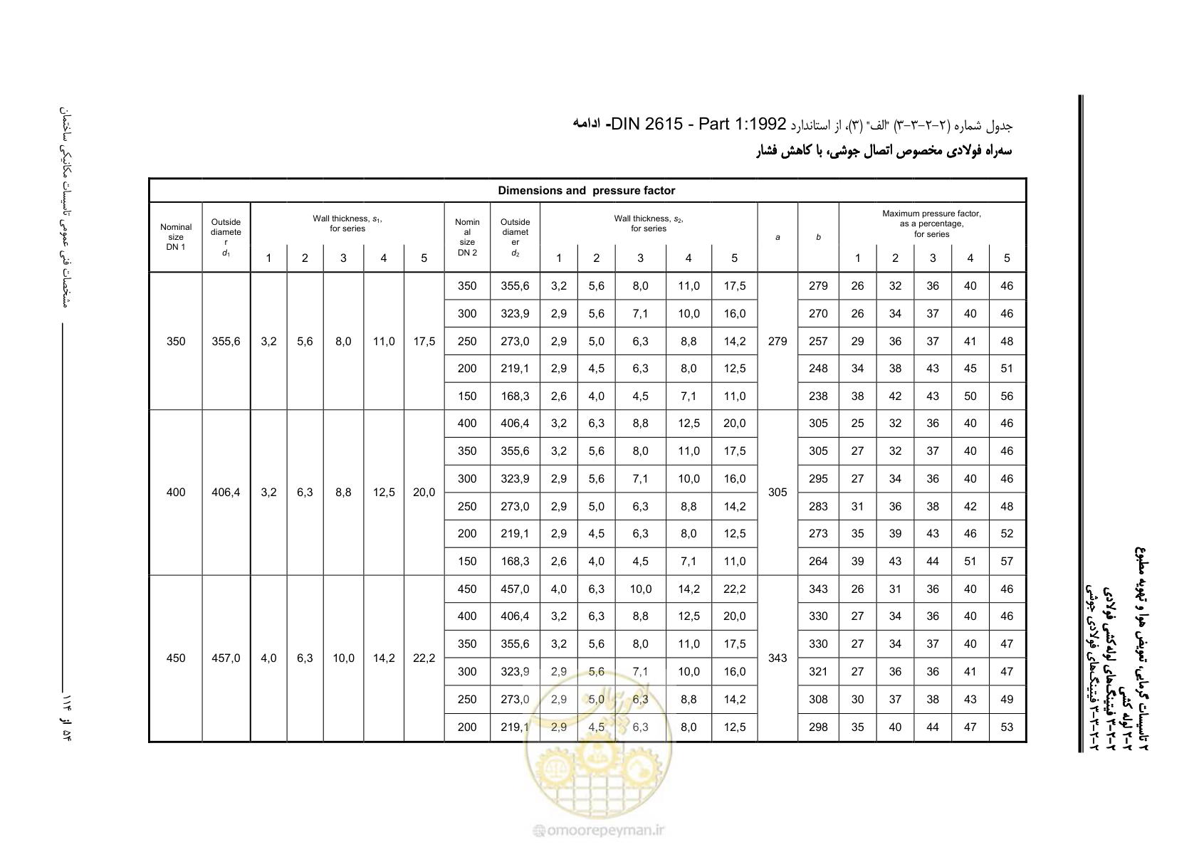 صفحه 186 از 710