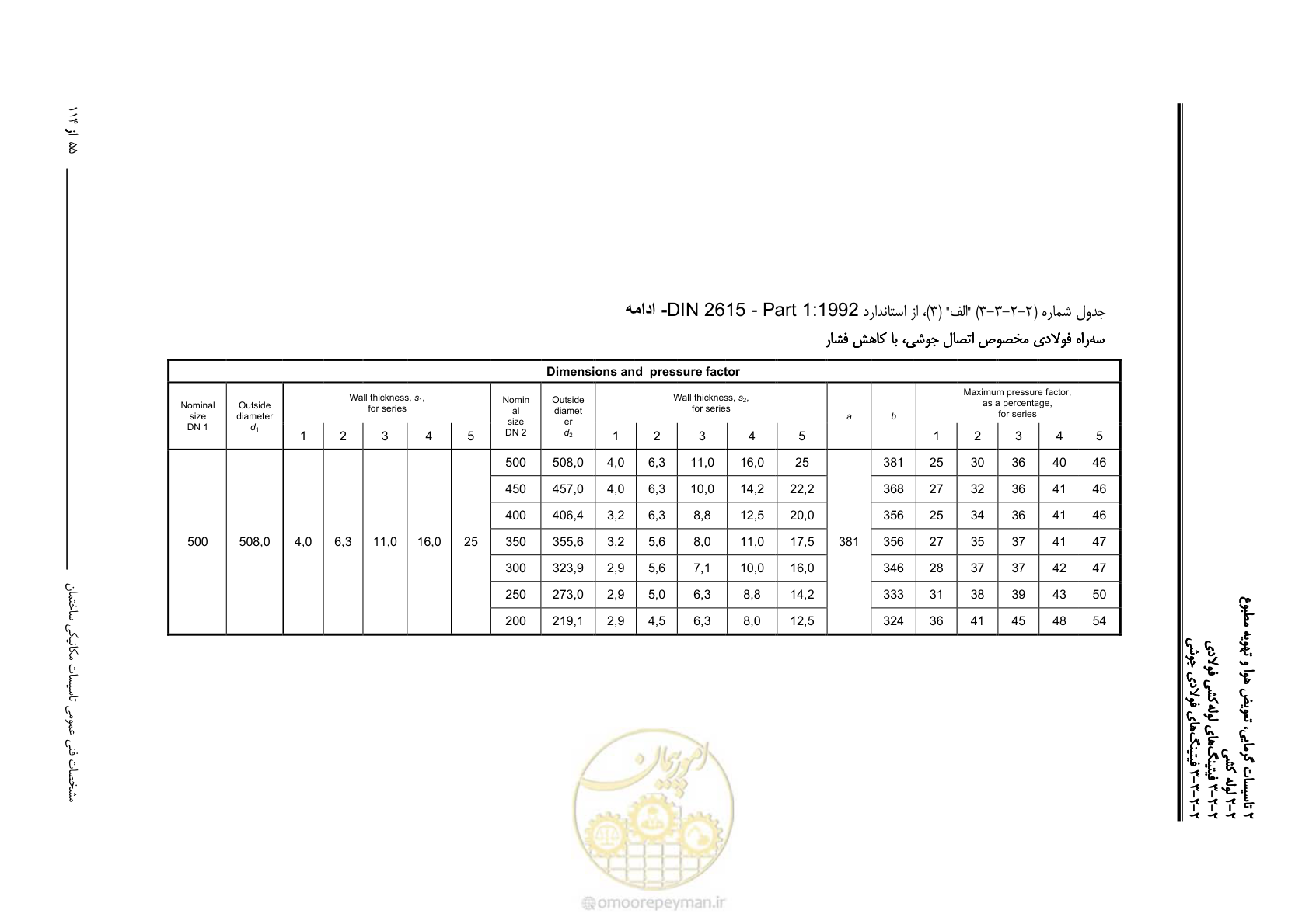 صفحه 187 از 710