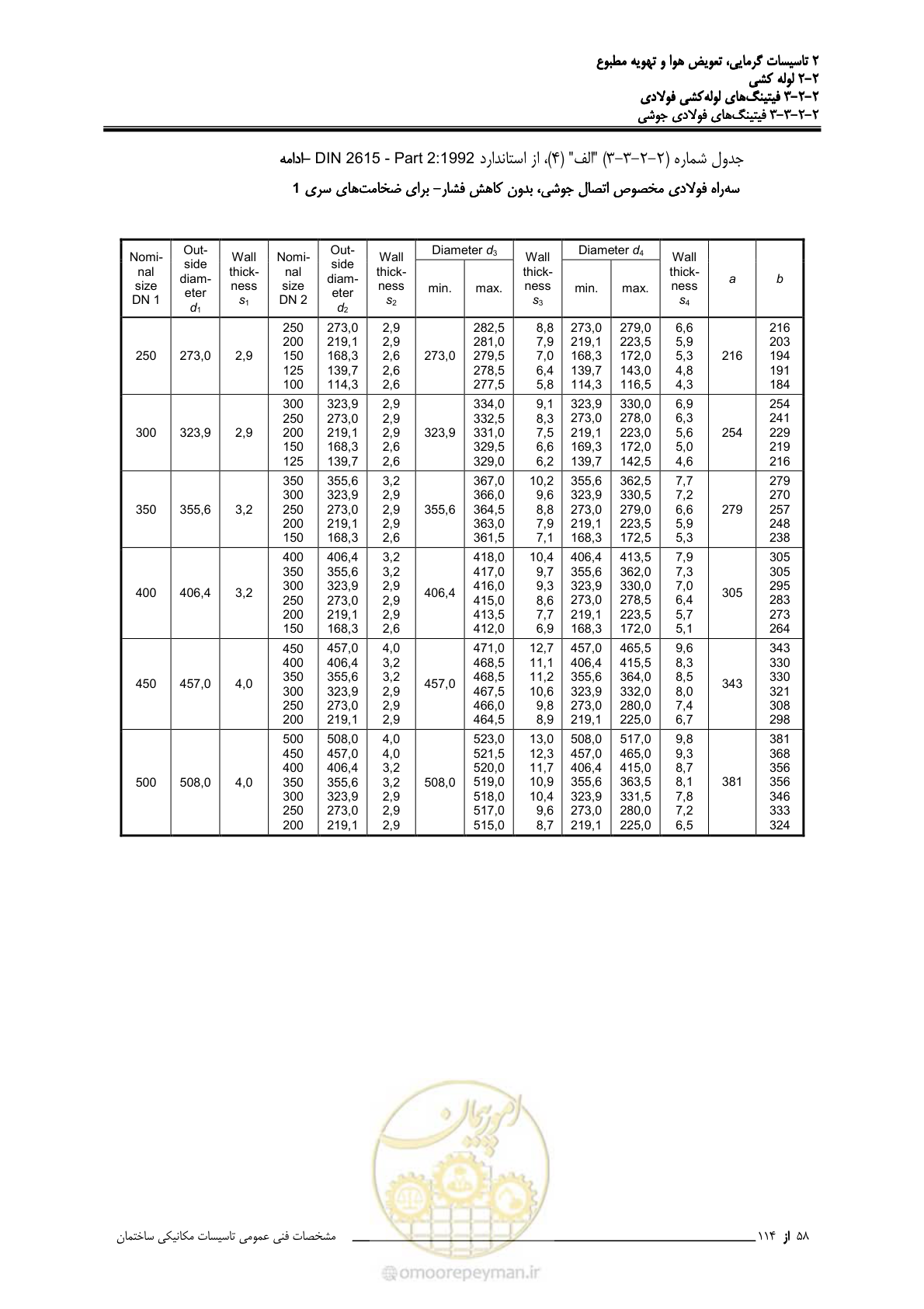 صفحه 190 از 710