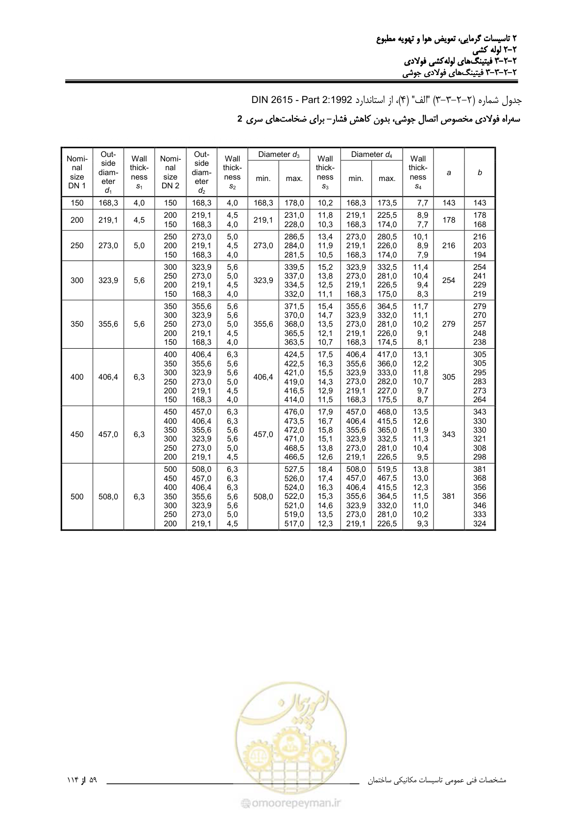 صفحه 191 از 710