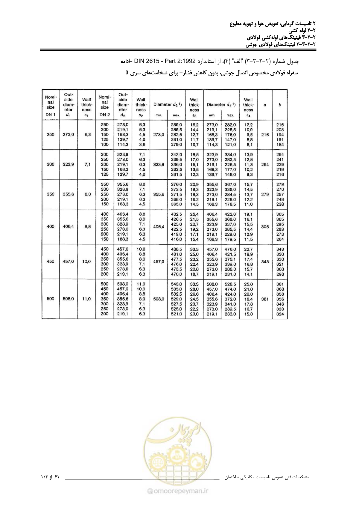 صفحه 193 از 710
