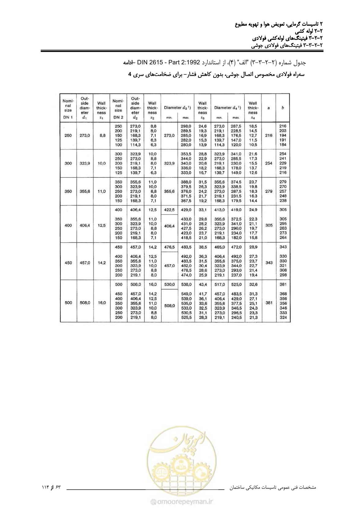 صفحه 195 از 710